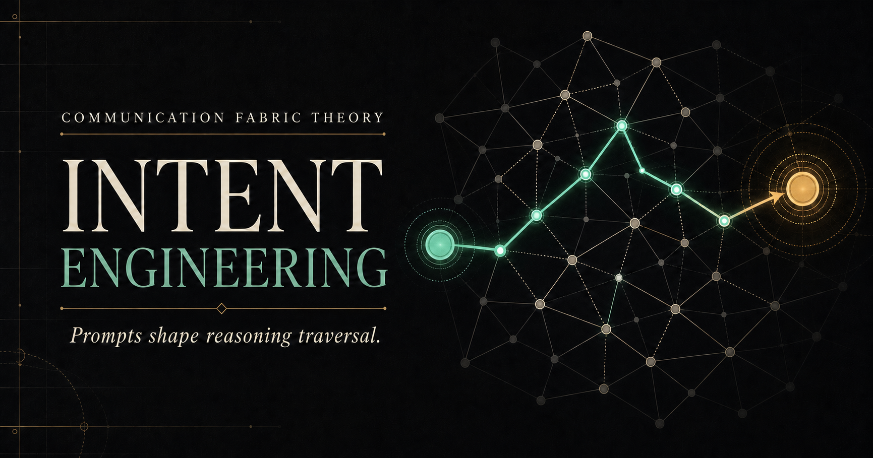 A highlighted reasoning traversal through a Communication Association Graph from intent to outcome.